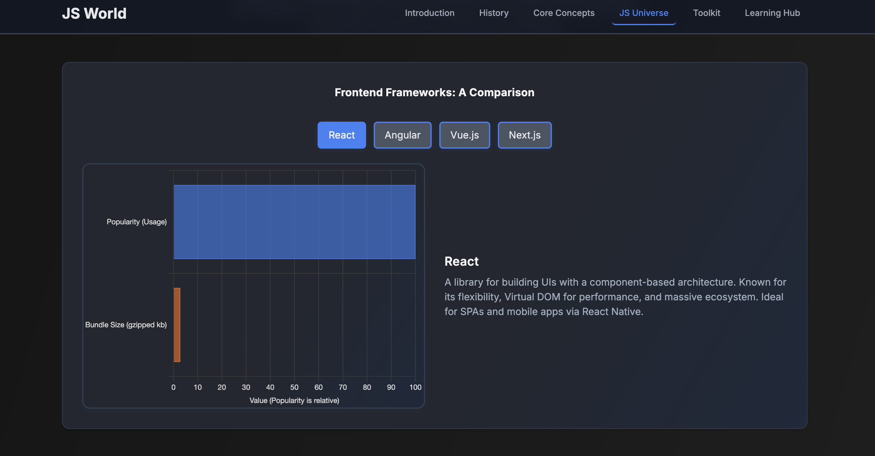 Screenshot of Project 3